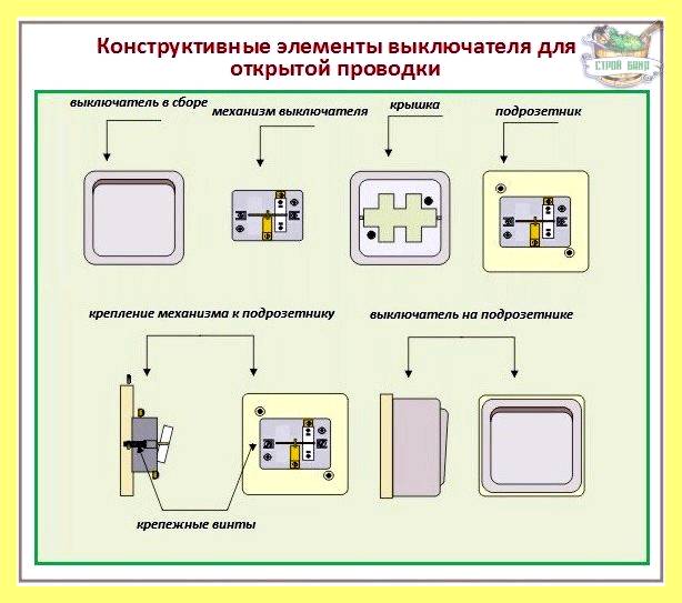 Электрика в коттедже своими руками