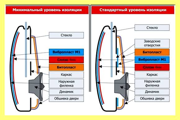 Чем обезжирить металл авто