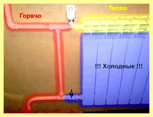 Чем промыть радиатор отопления от ржавчины (промыть, радиатор, отопление, ржавчина, видео Есть видео, Есть видео Есть) Чем промыть радиатор отопления от ржавчины