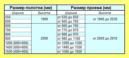 Чем утеплить дверной проем входной двери (утеплить, дверной, проесть, входной, двери) Чем утеплить дверной проем входной двери