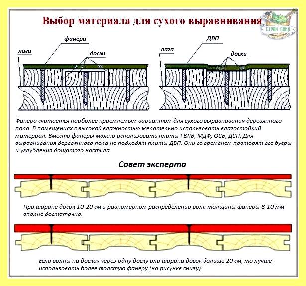 Чем заменить ковролин