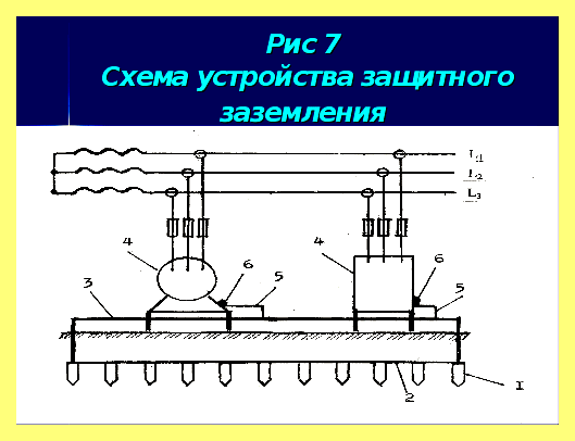 Что называется нулевым защитным проводником