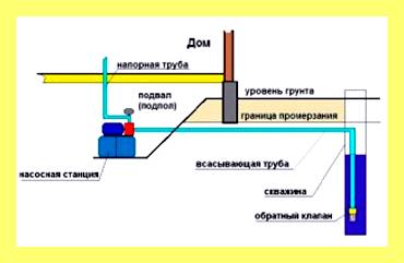 Что необходимо для подключения электричества к дому (необходимо, длить, подключение, электричество, является подключение объекта сетям обязанность) Что необходимо для подключения электричества к дому