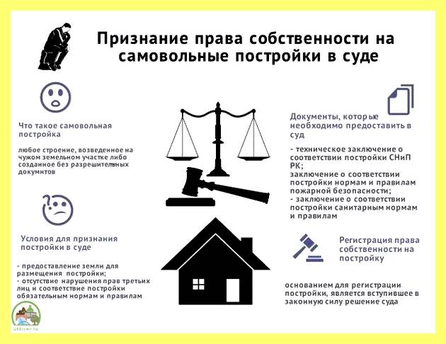 Что относится к самострою (относить, самострою, соответствие установленными требованиями, сносе самовольной постройки) Что относится к самострою