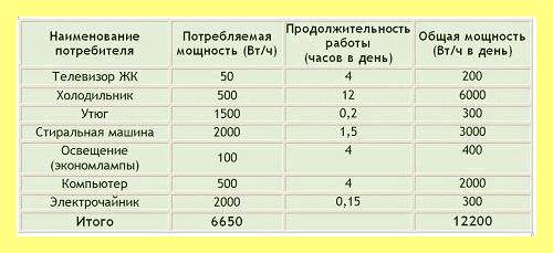 Что такое l в электрической схеме
