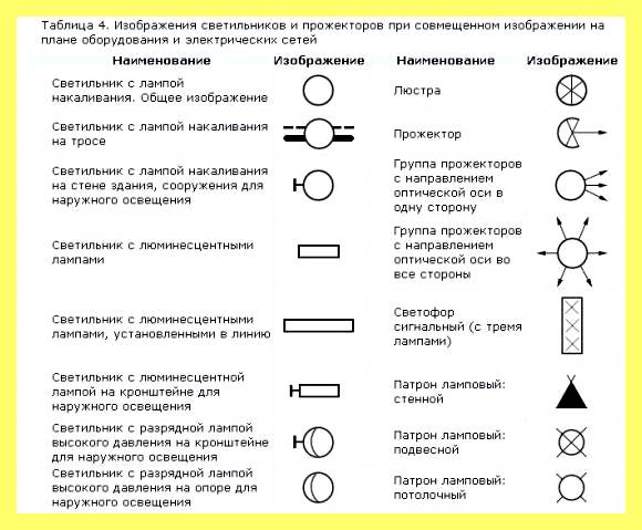 Что такое l в электрической схеме