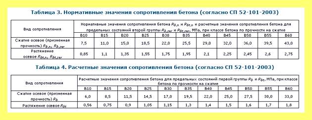 Что такое терраса определение (терраса, определение, terrasse terra земля, виде площадки отдыха, виде площадки отдыха которая) Что такое терраса определение