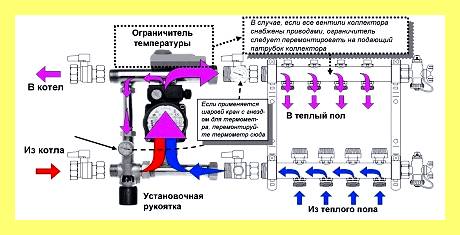 Электро водяной теплый пол своими руками