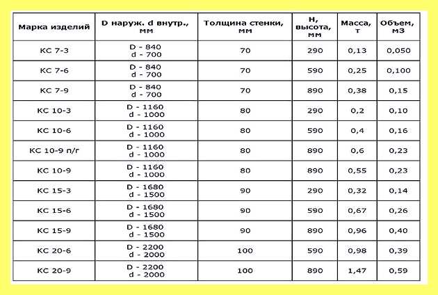 Щебень для производства бетона (щебень, длить, производство, бетон, бетона Марка прочности, бетона Марка прочности Фракция) Щебень для производства бетона