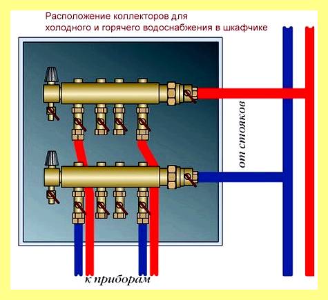 Чистка труб в квартире