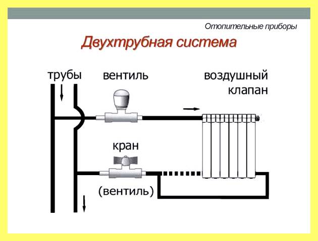 Эффективность подключения радиаторов отопления
