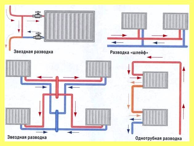Эффективность подключения радиаторов отопления