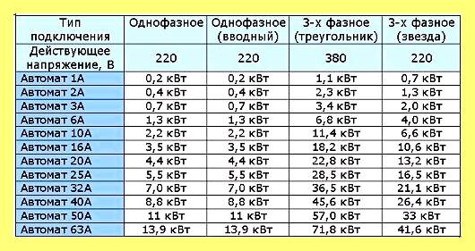Электрические провода для наружной проводки (электрический, провод, длить, наружный) Электрические провода для наружной проводки