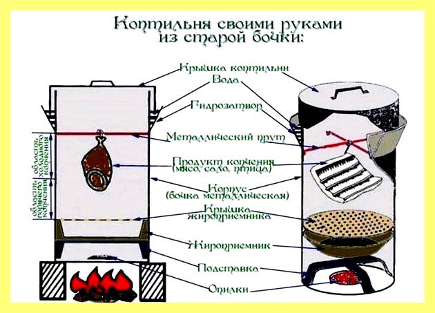 Электроколун для дров своими руками видео (электроколун, длить, дрова, рука, видео, дровокол своими руками) Электроколун для дров своими руками видео