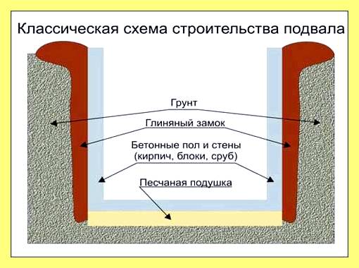 Шашка от плесени в подвале (шашка, плесень, подвал, возможность покинуть помещение) Шашка от плесени в подвале