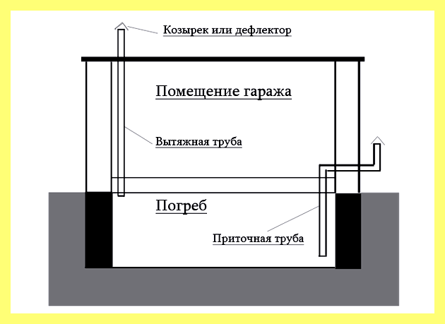 Шашка от плесени в подвале (шашка, плесень, подвал, возможность покинуть помещение) Шашка от плесени в подвале