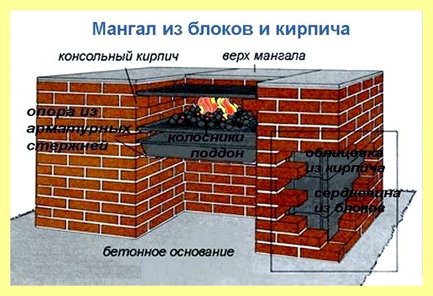 Шашлычная своими руками из кирпича