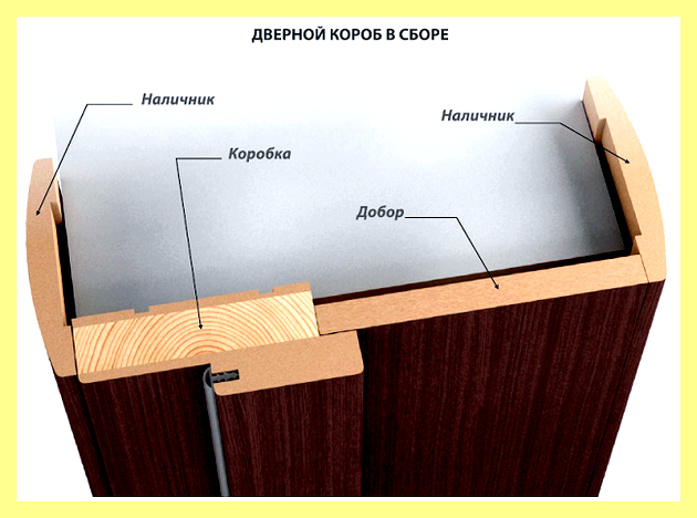 Ширина дверной коробки межкомнатной стандарт (ширина, дверной, коробка, межкомнатной, стандарт, размеры дверных проемов) Ширина дверной коробки межкомнатной стандарт