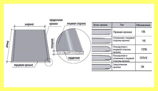 Ширина окна 3 метра