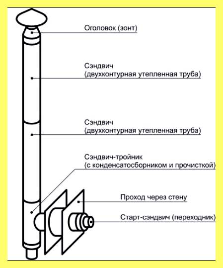 Шпаклевать бетонную стену (шпаклевать, бетонный, стен, выжидание времени высыхания, декоративной отделки стен) Шпаклевать бетонную стену