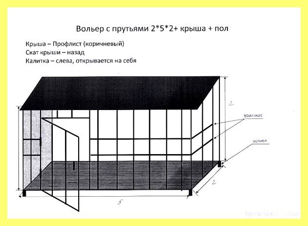 Чертеж вольера для двух собак (чертеж, вольер, длить, собака, собаки своими руками) Чертеж вольера для двух собак