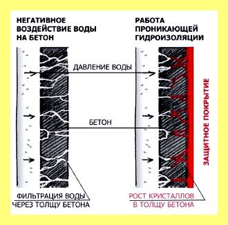 Чертежи ямы в гараже (чертеж, гараж, заливки бетонного раствора, сделать смотровую гараже, 10-сантиметровый слой щебня) Чертежи ямы в гараже