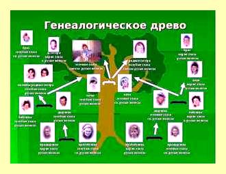 Что можно нарисовать на стене своими руками