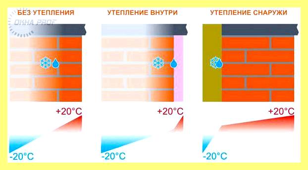 Экструдированный пенополистирол как утеплить балкон (экструдированный, пенополистирол, утеплить, балкон, Утепление балкона пенополистиролом, балкон практически отличается) Экструдированный пенополистирол как утеплить балкон
