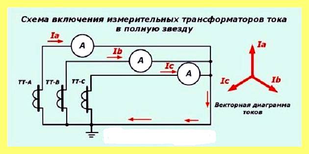 Электрический провод сечение (электрический, провод, сечение, сечение провода диаметру, сечения надо будет) Электрический провод сечение