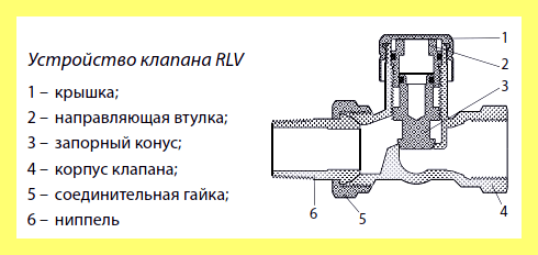 Электрический запорный клапан (электрический, запорный, клапан, минимальный перепад давления, клапана электромагнитного прямого) Электрический запорный клапан