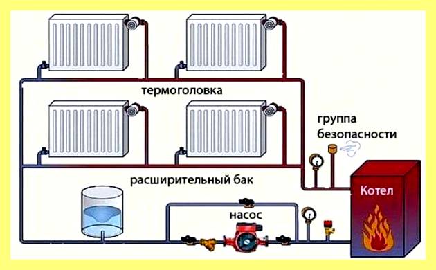 Электрокотел для отопления частного своими руками (электрокотел, длить, отопление, частное, рука, будет находиться напряжением) Электрокотел для отопления частного своими руками