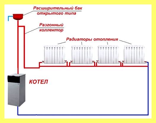 Электрокотел для отопления частного своими руками (электрокотел, длить, отопление, частное, рука, будет находиться напряжением) Электрокотел для отопления частного своими руками