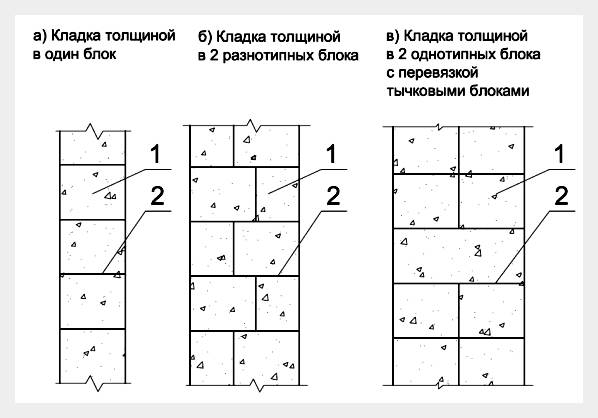Шпатель для укладки газобетонных блоков (шпатель, длить, укладка, газобетонных) Шпатель для укладки газобетонных блоков