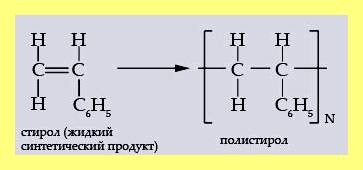 Чем растворить пластик абс