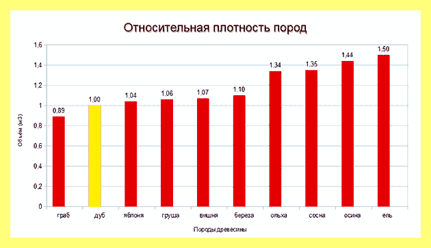 Что горит дольше всего (гореть, дольше, весь, Вещество длительного горения, Вещество длительного горения Сообщение, длительного горения Сообщение) Что горит дольше всего