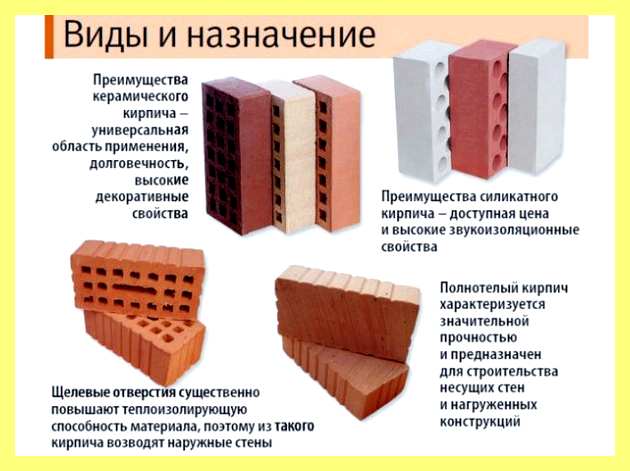 Что лучше газоблок пеноблок или шлакоблок
