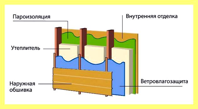 Что такое профнастил кровельный (профнастил, кровельный, Высота профиля Толщина, Высота профиля Толщина стали) Что такое профнастил кровельный