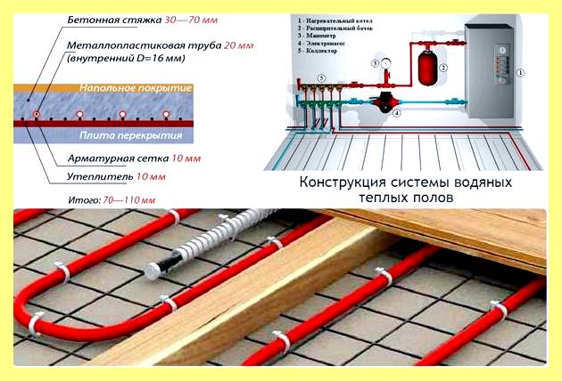 Элементы водяного отопления (элемент, водяной, отопление, всей системы электричества, всей системы электричества Нельзя) Элементы водяного отопления