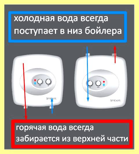 Шторы на кухне над мойкой