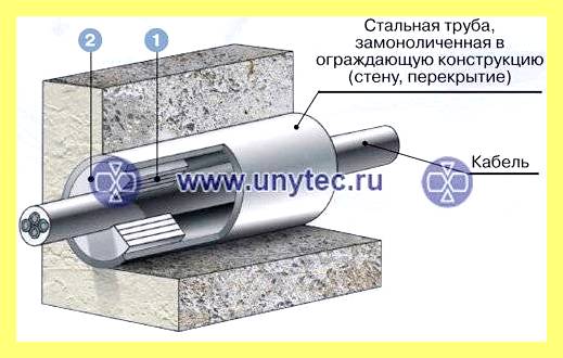 Штробить бетонную стену под проводку (штробить, бетонный, стен, проводка, бетонную стену проводку, большого количества пыли) Штробить бетонную стену под проводку