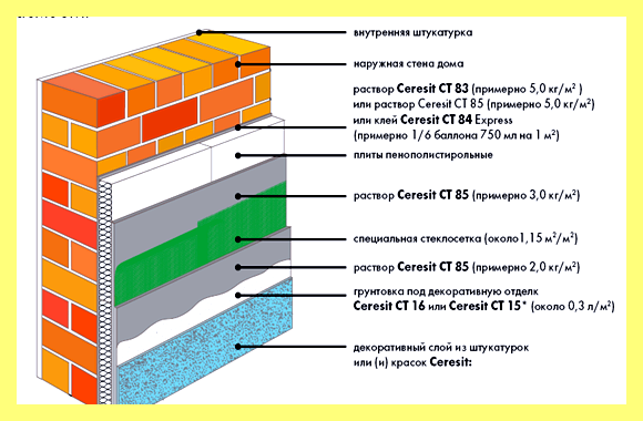 Штукатурка при отрицательных температурах