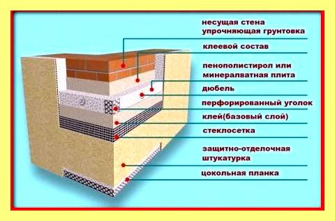 Штукатурка углов дома (штукатурка, угол, помощью перфорированного профиля, всего определиться уровнями) Штукатурка углов дома