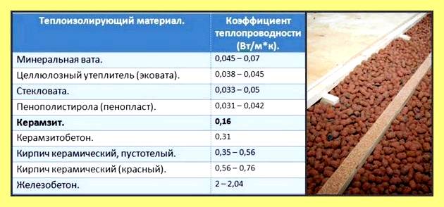 Эковата или опилки (эковата, опилка, потолка деревянном доме, восстанавливает форму случае, восстанавливает форму случае механического) Эковата или опилки