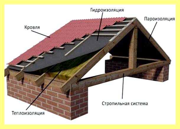Эковата или опилки (эковата, опилка, потолка деревянном доме, восстанавливает форму случае, восстанавливает форму случае механического) Эковата или опилки