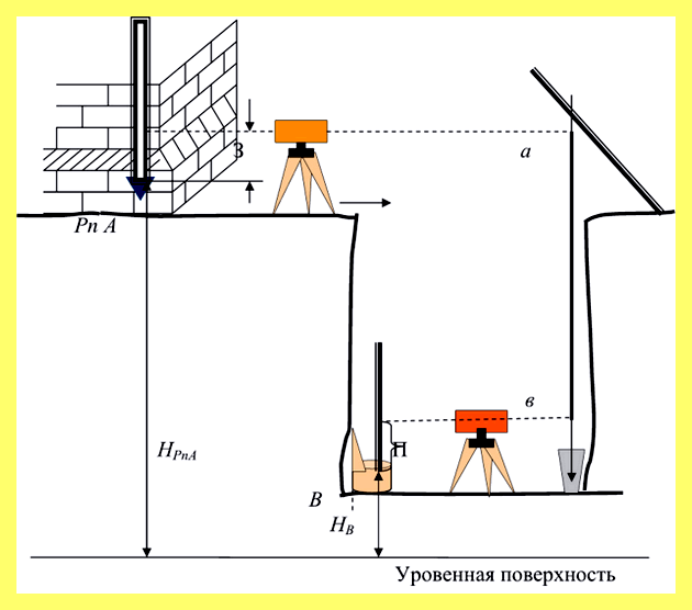 Экскаватор для рытья траншеи под фундамент