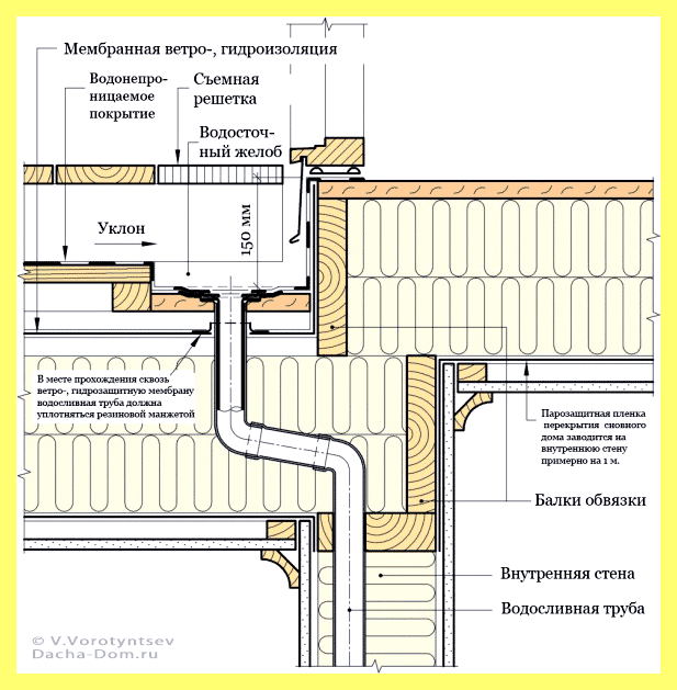 Эксплуатируемая кровля пирог в разрезе с размерами (эксплуатировать, кровля, пирог, разрез) Эксплуатируемая кровля пирог в разрезе с размерами