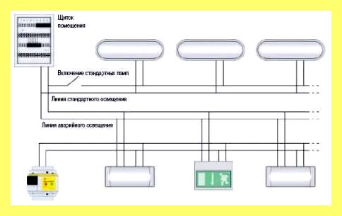 Электрическая схема подключения освещения (электрический, схема, подключение, освещение, водой металлический стояк) Электрическая схема подключения освещения