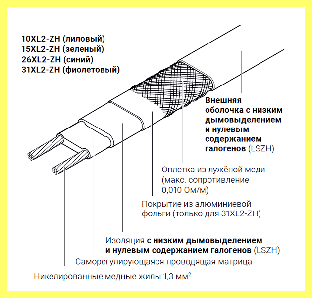 Электрический саморегулирующийся нагревательный кабель (электрический, саморегулирующийся, нагревательный, кабель, кабеля саморегулирующийся Мощность, кабеля саморегулирующийся Мощность кабеля) Электрический саморегулирующийся нагревательный кабель