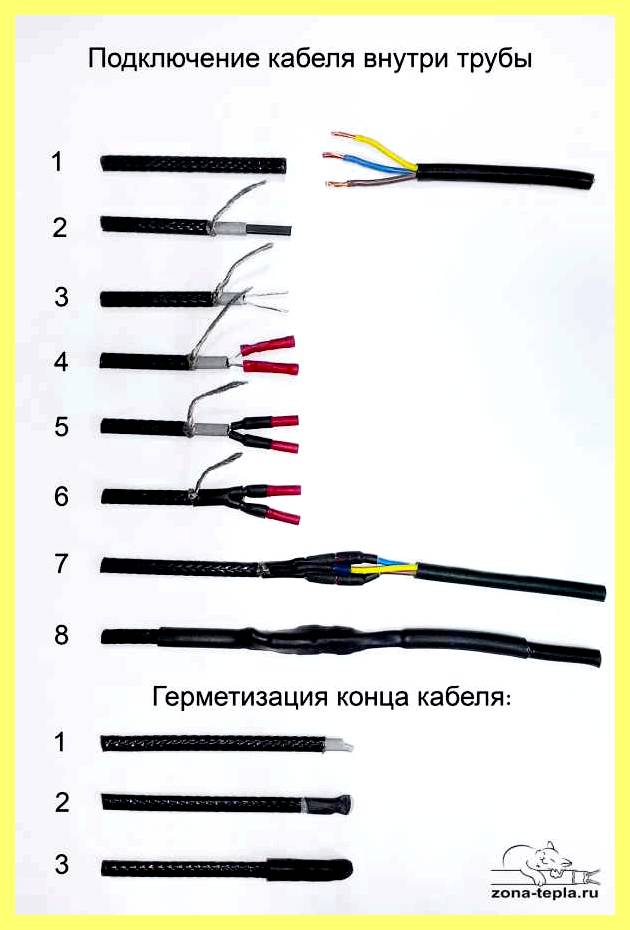 Электрический саморегулирующийся нагревательный кабель (электрический, саморегулирующийся, нагревательный, кабель, кабеля саморегулирующийся Мощность, кабеля саморегулирующийся Мощность кабеля) Электрический саморегулирующийся нагревательный кабель