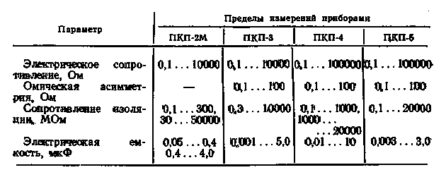 Электрическое сопротивление изоляции жил (электрический, сопротивление, изоляция, жить) Электрическое сопротивление изоляции жил